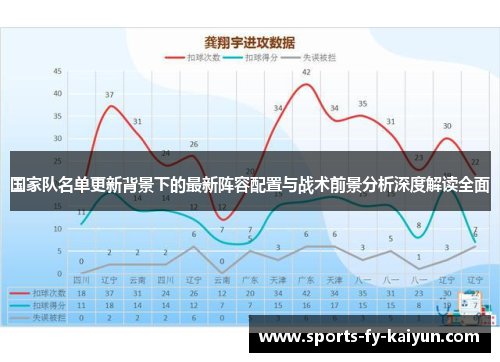 国家队名单更新背景下的最新阵容配置与战术前景分析深度解读全面