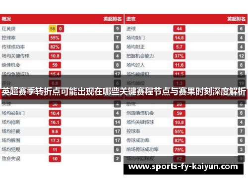 英超赛季转折点可能出现在哪些关键赛程节点与赛果时刻深度解析