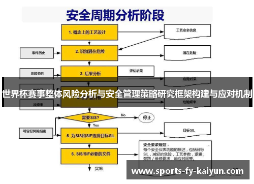 世界杯赛事整体风险分析与安全管理策略研究框架构建与应对机制