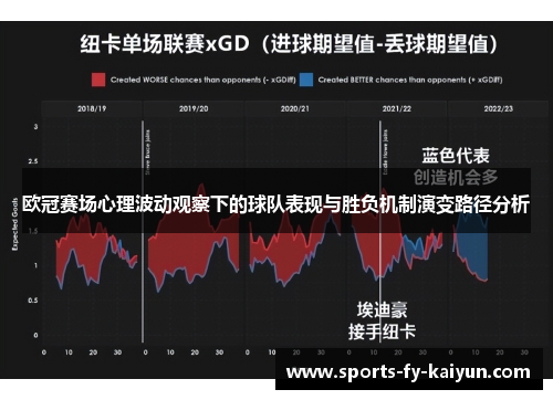 欧冠赛场心理波动观察下的球队表现与胜负机制演变路径分析
